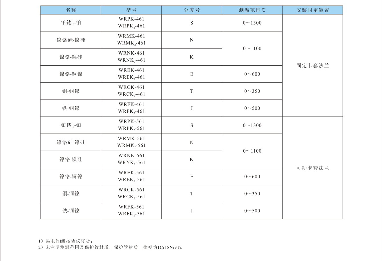 03 圆接插式铠装热电偶2.jpg